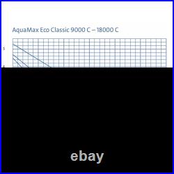 Oase Aquamax Eco Classic C Controllable Pond Filter Pump Water Feature Waterfall