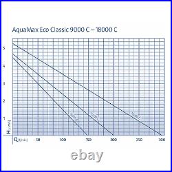 Oase Aquamax Eco Classic Controllable Pond Filter Pump Garden Feature Water Fall