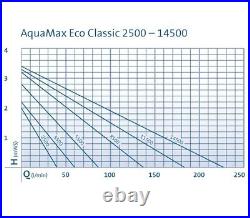 Oase Aquamax Eco Classic Pond Pump Filter Water Feature Waterfall Submersible