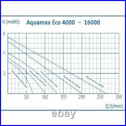 Oase Aquamax Eco Premium Pond Filter Pumps Submersible Feature Fish Water