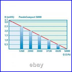 Pontec PondoCompact 5000 Submersible Water Feature Pump